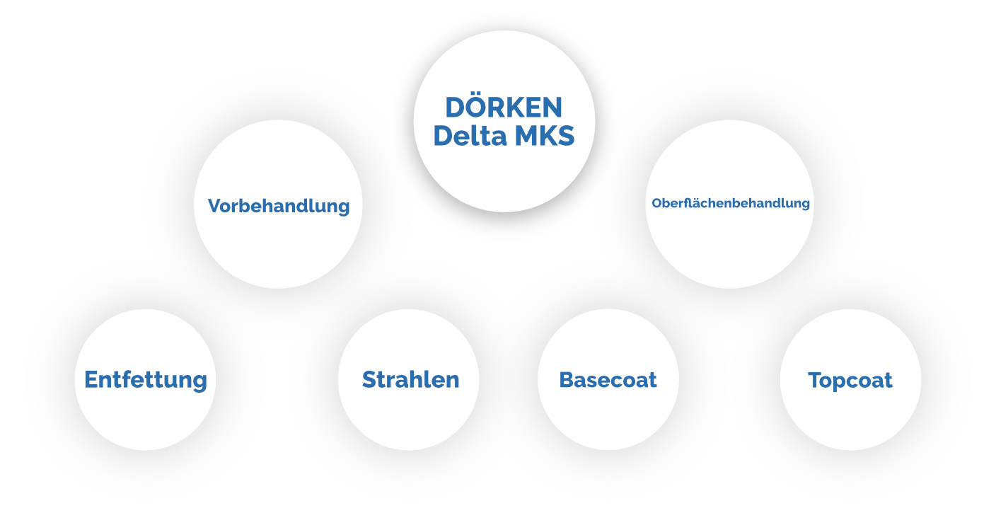 Technologien DÖRKEN - SVUM-CZ.cz