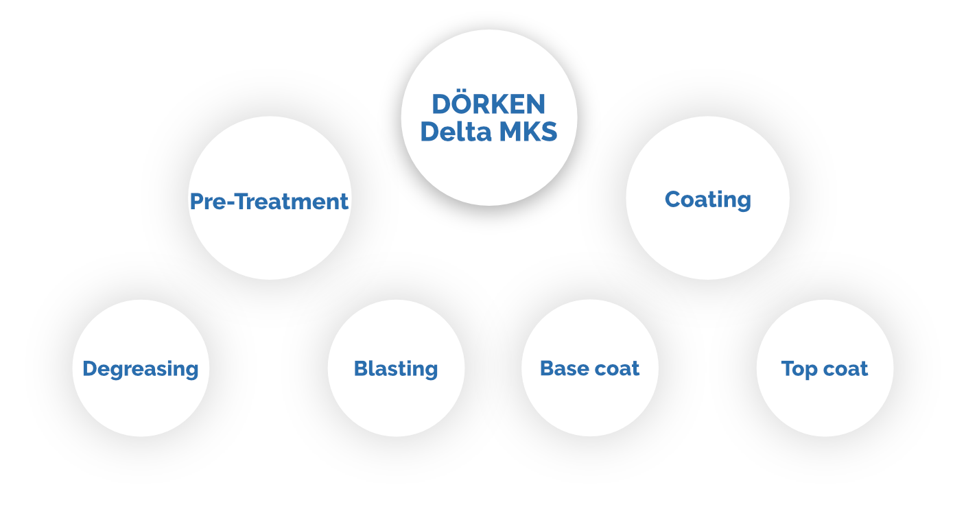 Technology DÖRKEN - SVUM-CZ.cz